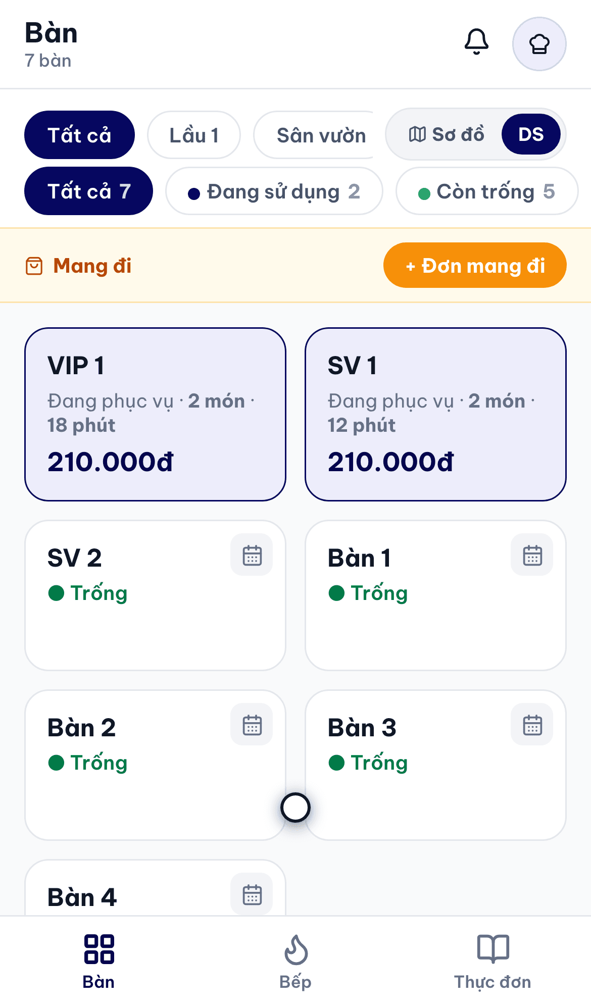 Điện thoại: sơ đồ bàn